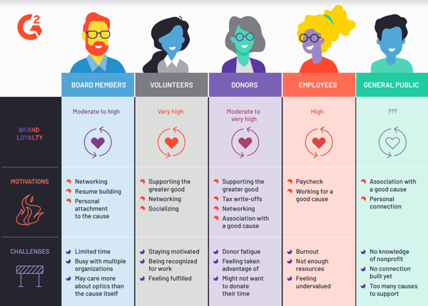 Nonprofit Customer Persona